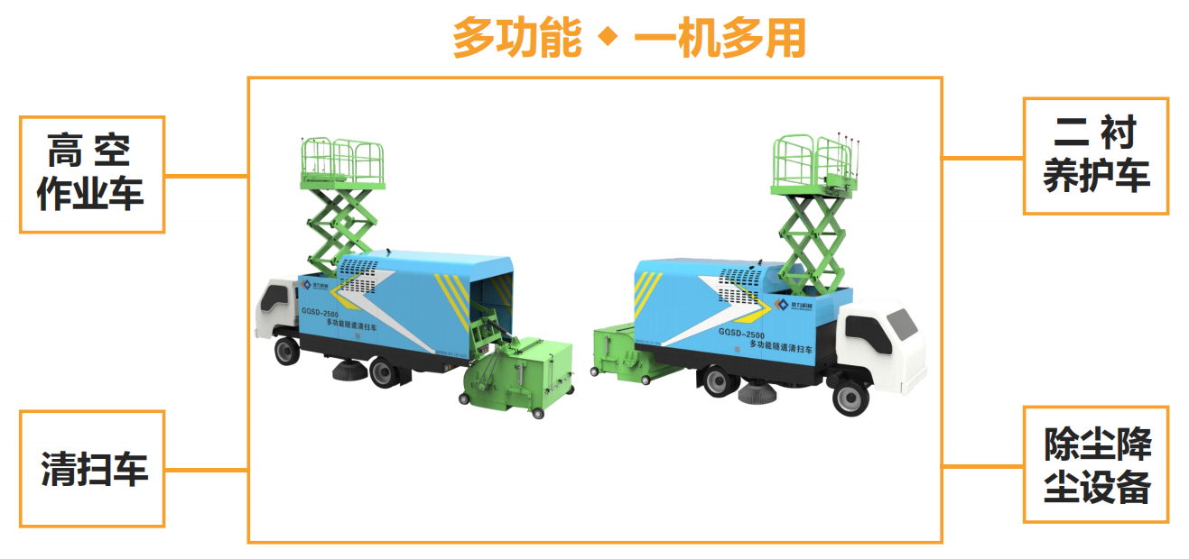 隧道清掃車功能圖.png 隧道清掃車功能圖.png